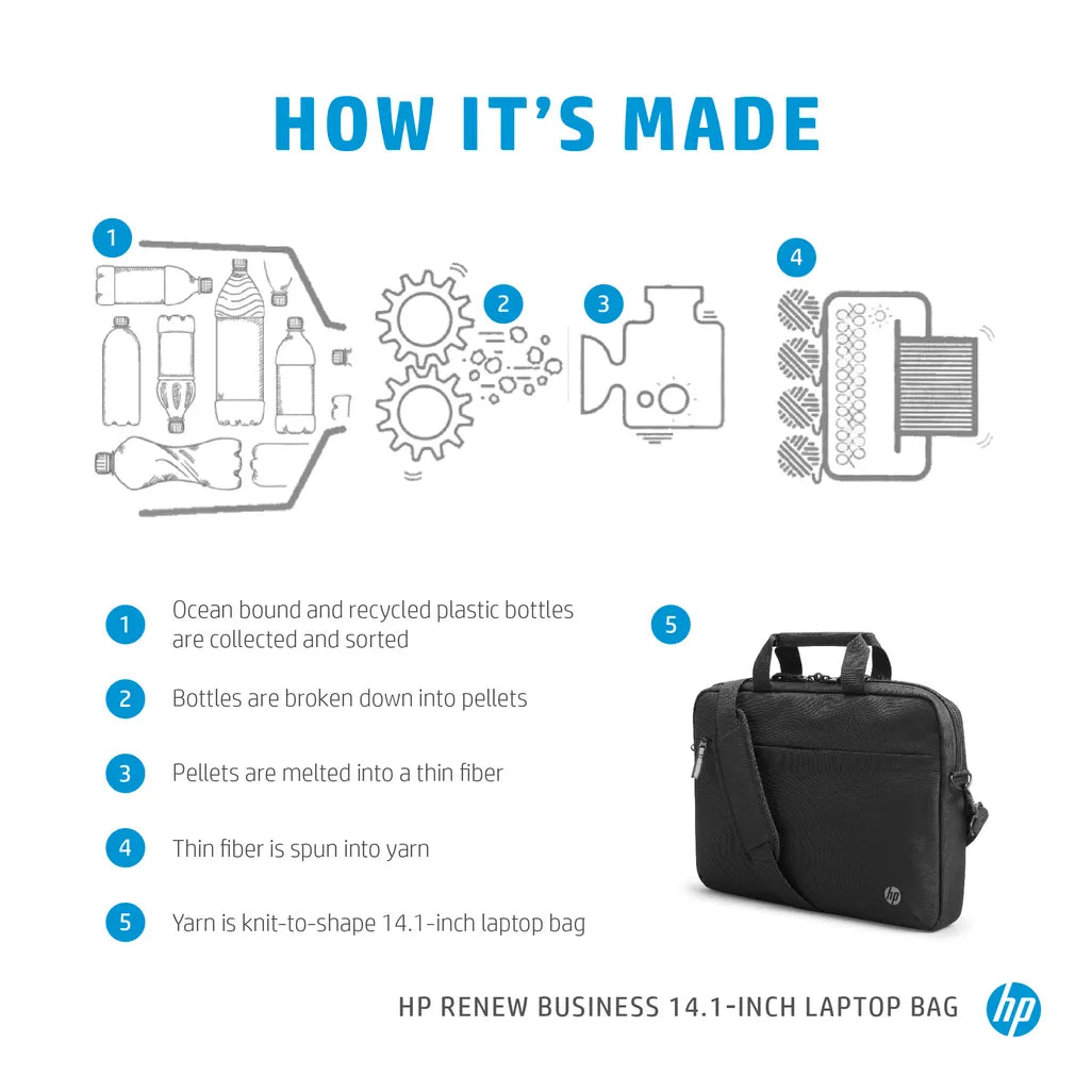 HP Renew Business 14.1" Laptop Bag – Black SKU:  3E5F9AA